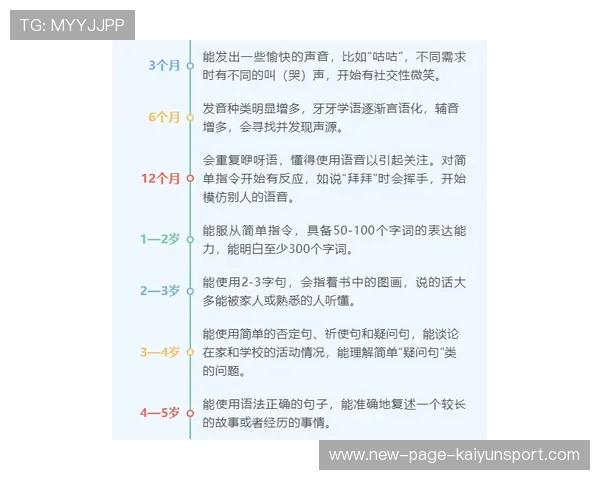专家提醒:任何“短周期体型改变承诺”都需保持高度警惕
